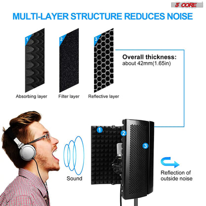 5Core Microphone Isolation Shield  Foldable Mic Shield with 3 Sound Insulation Absorbing Foam